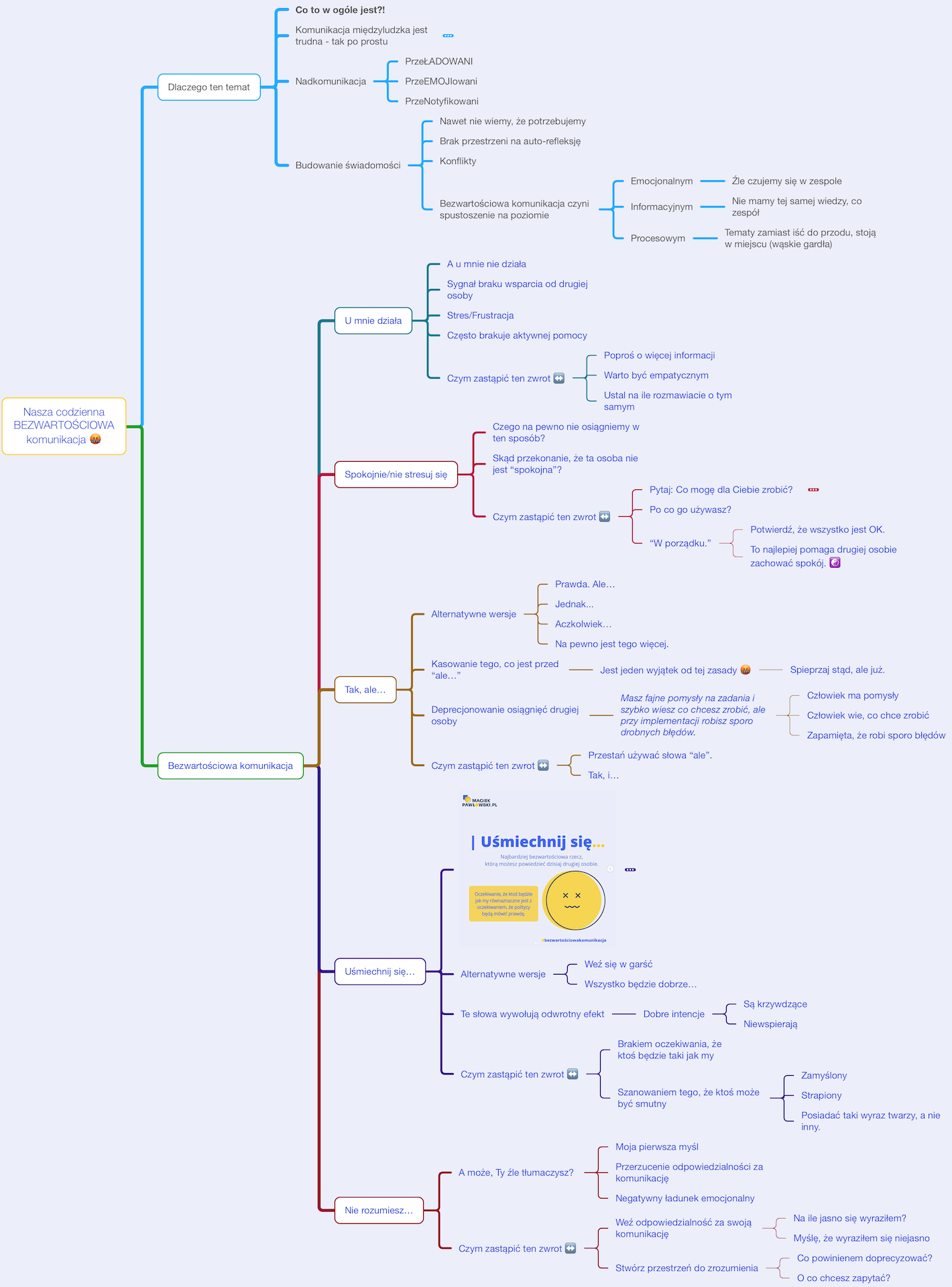 BEZWARTOŚCIOWA 💩 komunikacja